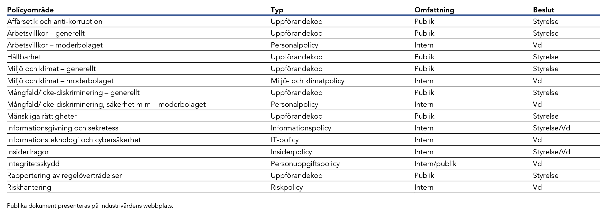 Tabellen visar h&aring;llbarhetsrelaterade riktlinjer och regelverk
